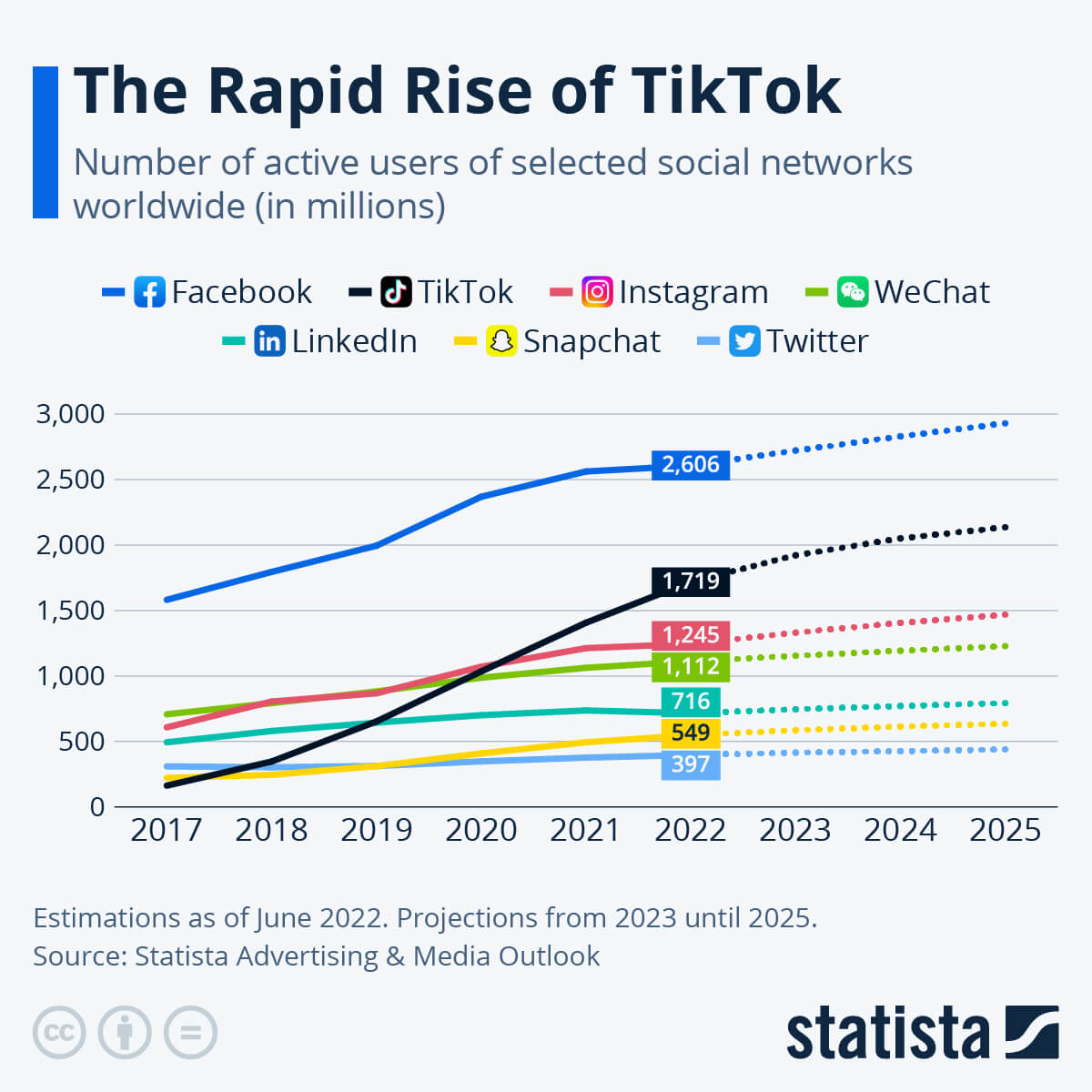 rapid-rise-of-tiktok-stats