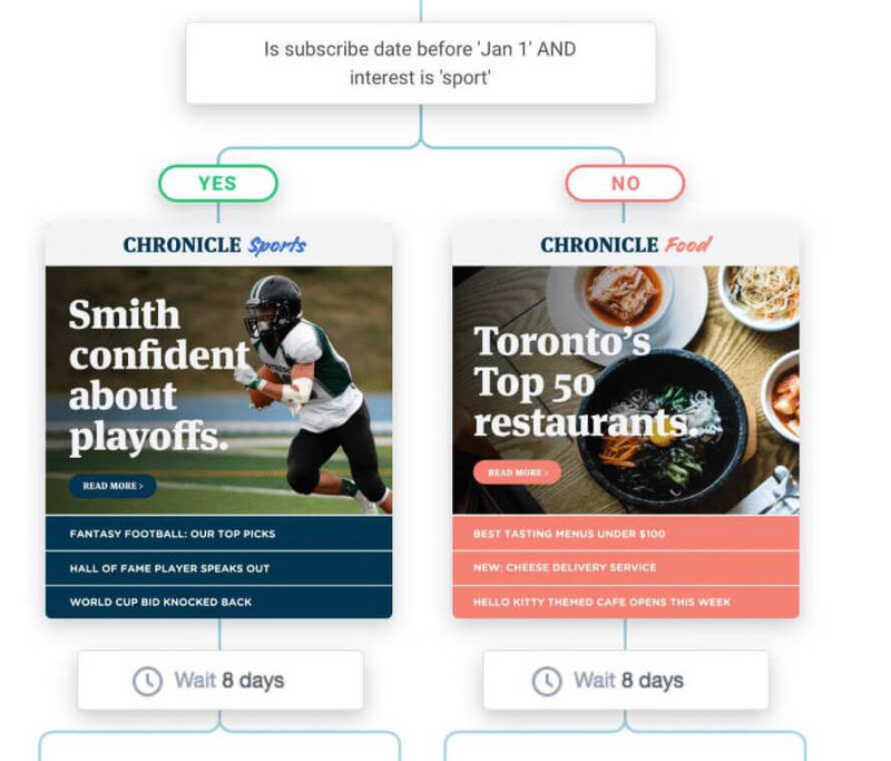 campaign-monitor-email-automation