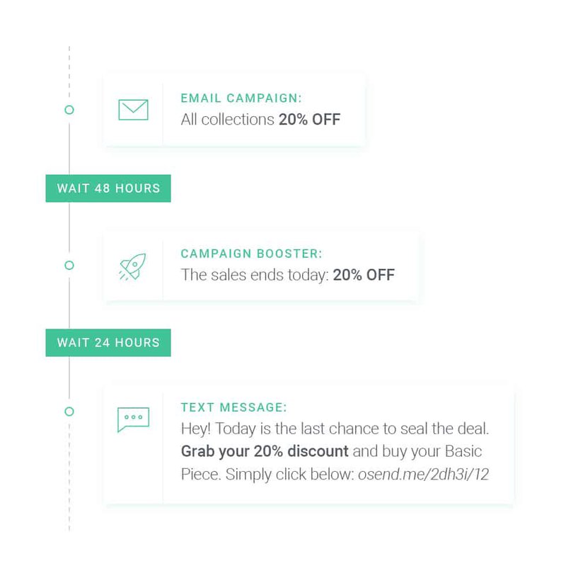 omnichannel-marketing-holiday-campaigns