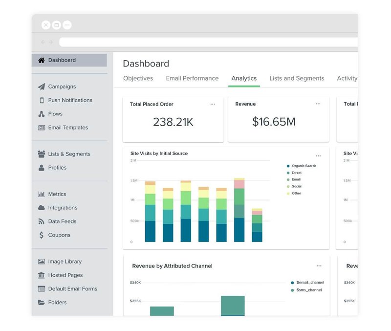 klaviyo-performance-dashboard