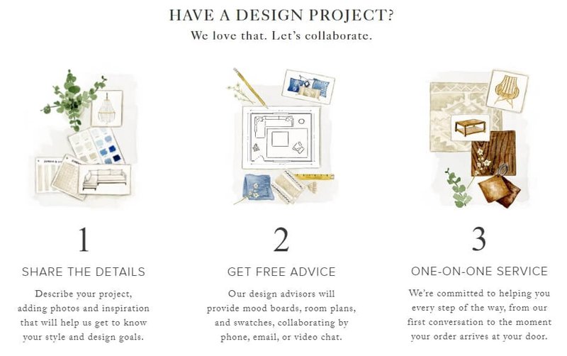 how-to-interior-home-design-project