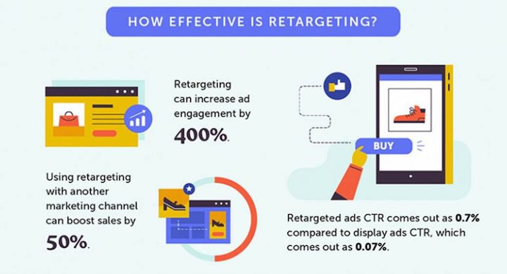 retargeting-tips-stats
