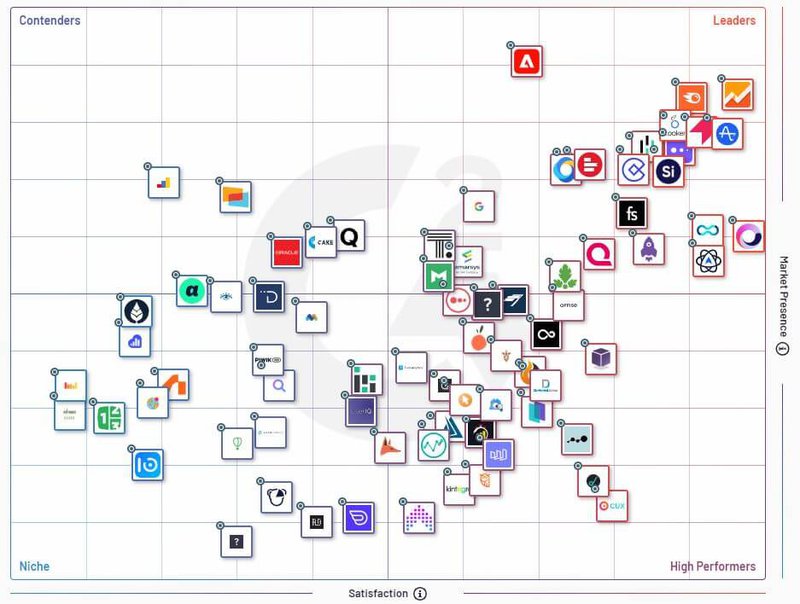 digital-analytics-quadrant-G2-Crowd