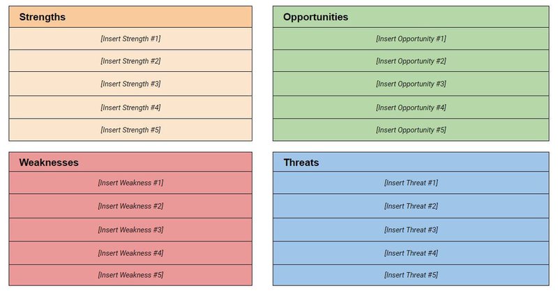 SWOT-analysis