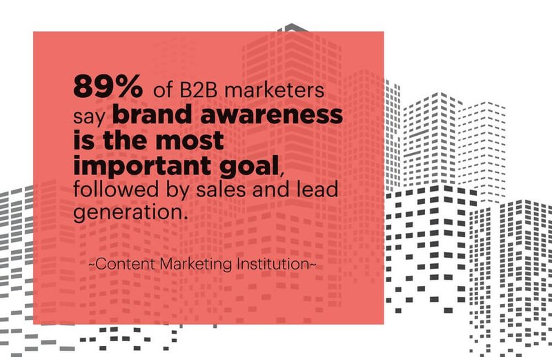 brand-awareness-stats