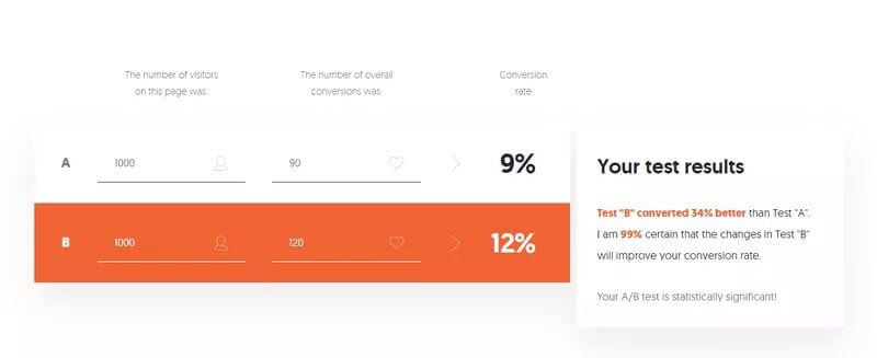 ecommerce-analysing-results-example