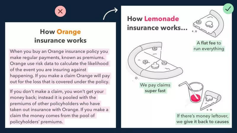 lemonade-ab-test-visual-content