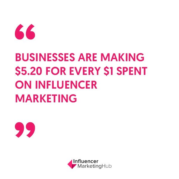 influencer marketing statistic UGC