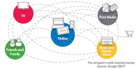 Google example of customer journey map