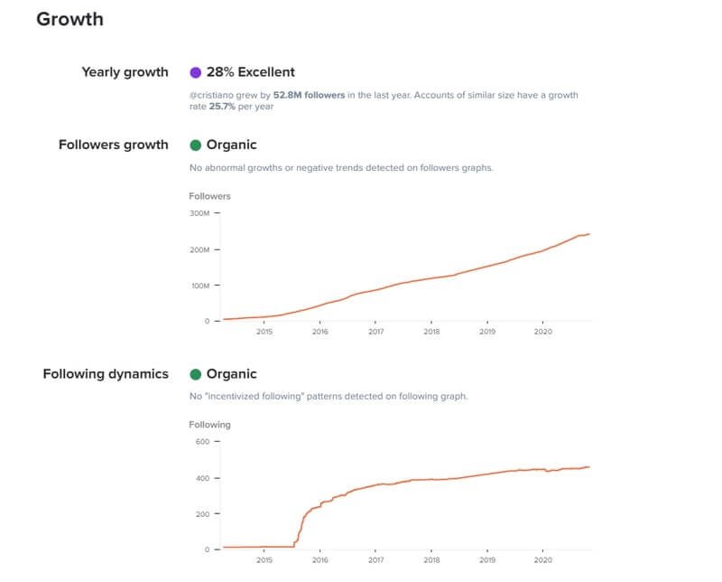 influencer-report-growth