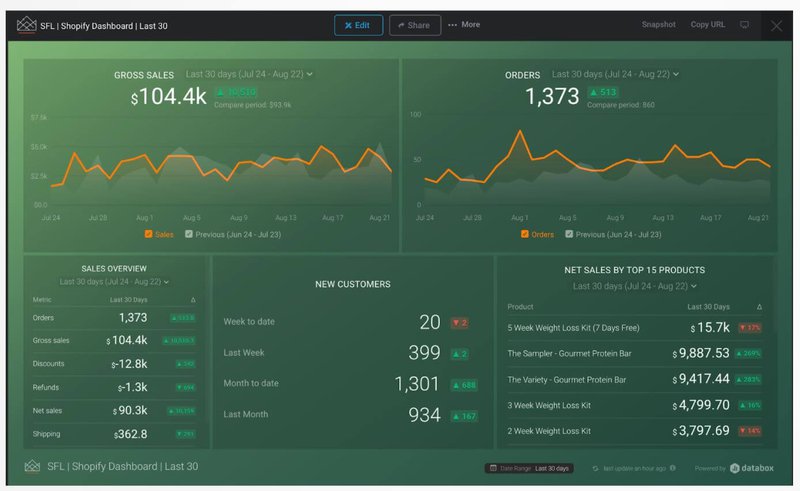 shopify-hyros-dashboard