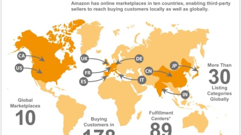 amazon global reach