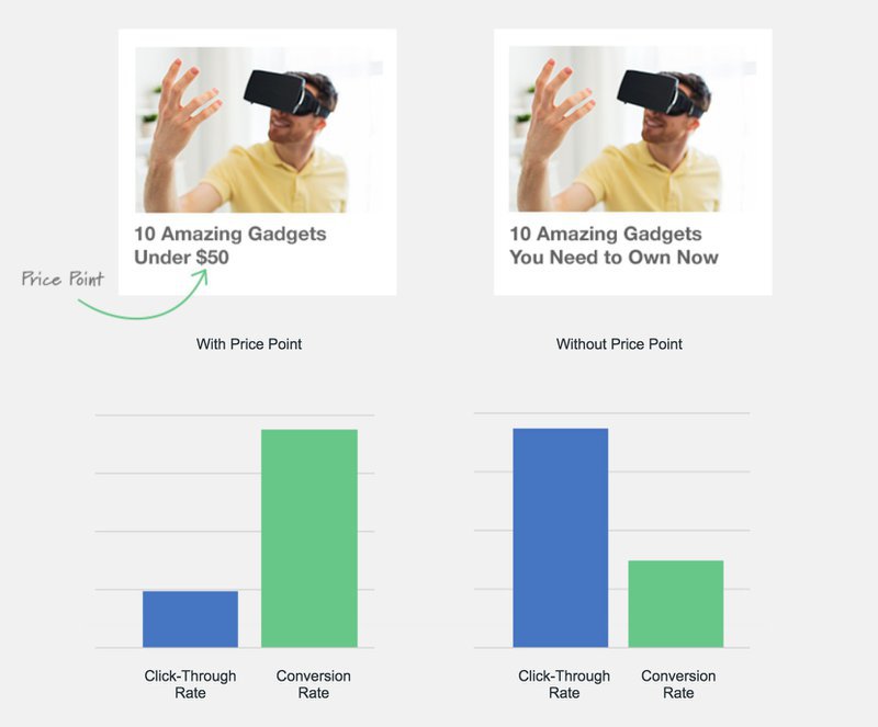 shopify-native-ads-example