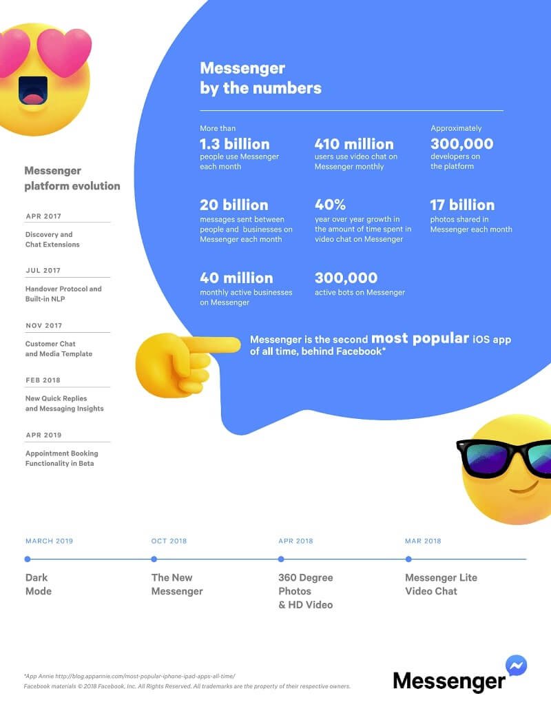 Messenger_F8_statistics_stats_data