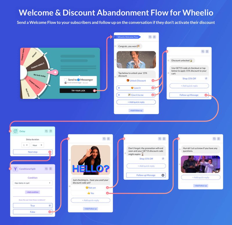 cart-abandonment-flow-from-recart-and-wheelio