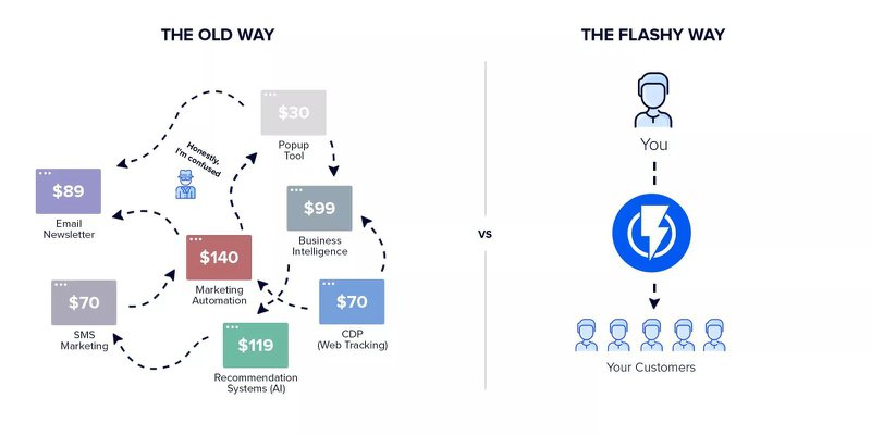 marketing-automation-platform-graphic