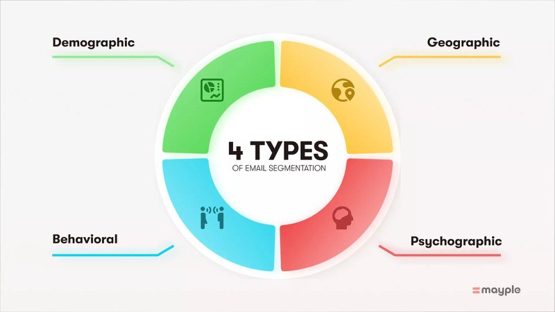 four-types-of-email-segmentation-strategies-banner-graphic