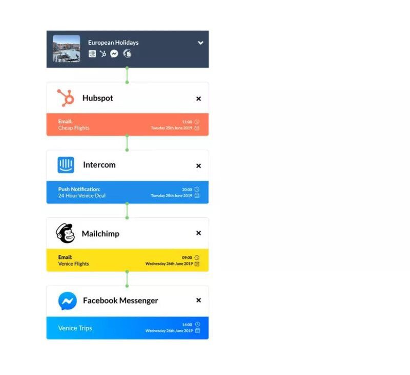 ecommerce-integration-platform-diagram-example-image