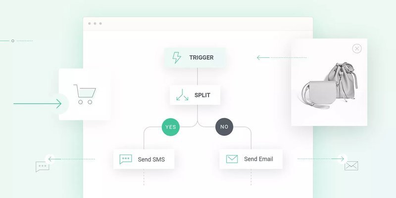 split-message-email-automation-testing-omnisend