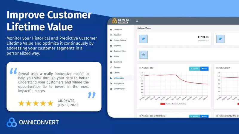 omniconvert-lifetimevalue-graphic