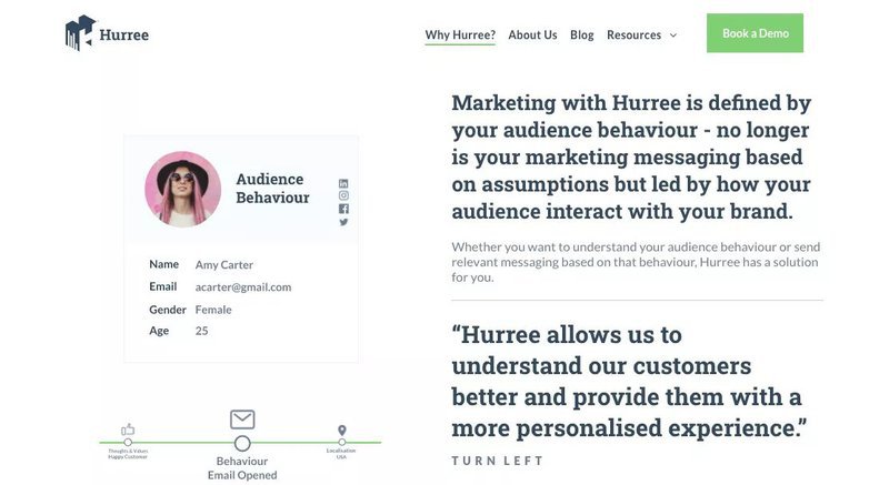 Hurree-data-platform-marketing-automation