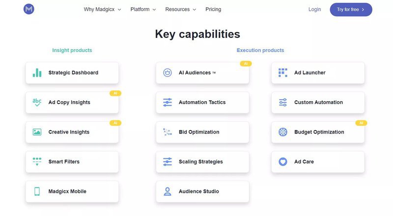 magicx-ad-optimization-AI-engine-features