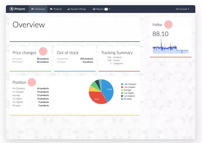 prisync-pricing-automation-dashboard-ecommerce