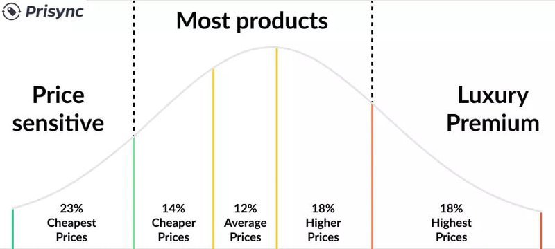 price-automation-prisync