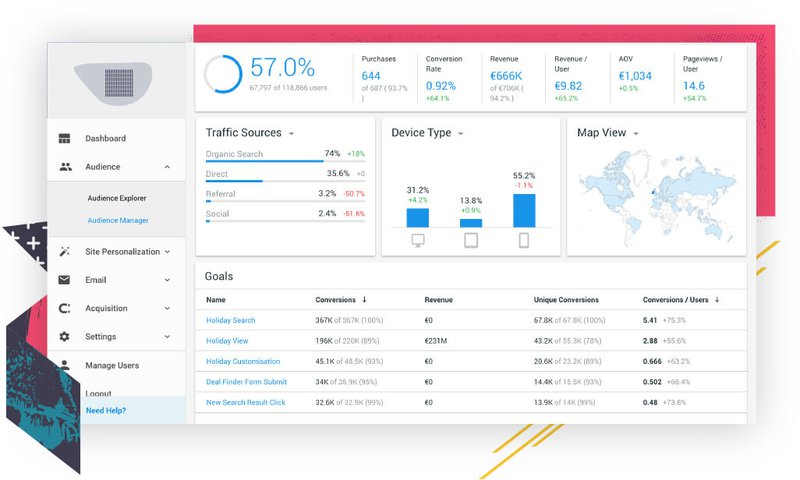 dynamic-yield-personalization-software