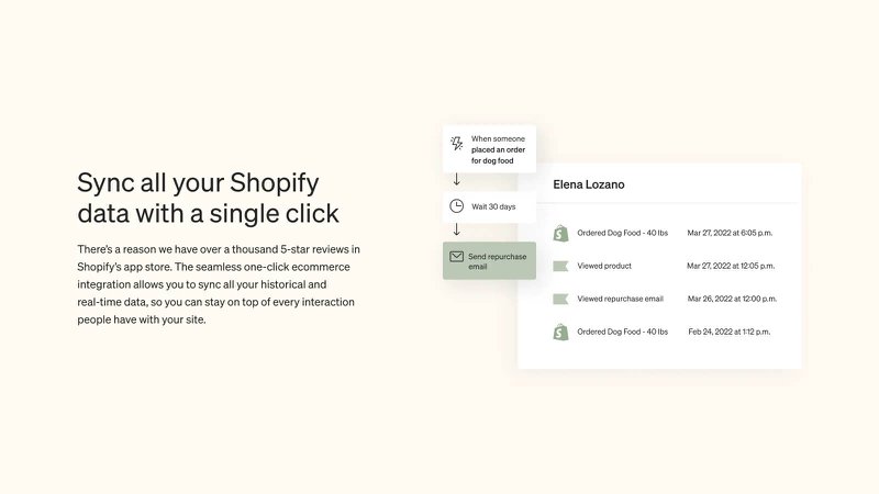 shopify-klaviyo-sync