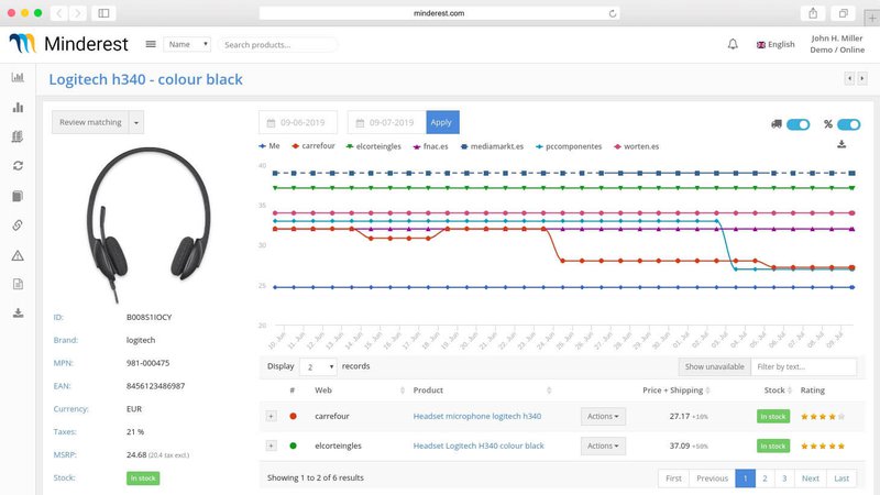 Minderest-dashboard