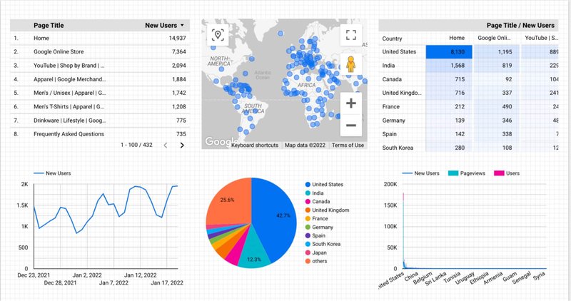 chart-controls-google-report