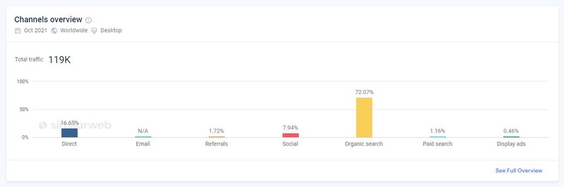 beardbrand-similar-web-traffic-stats2