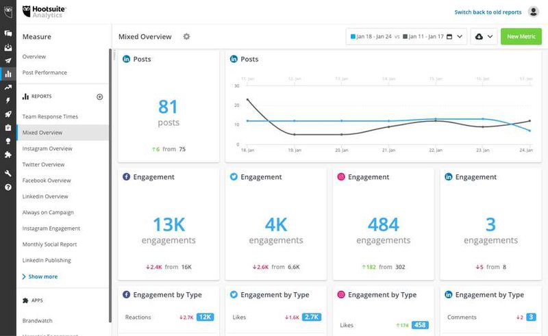 hootsuite-report-analytics
