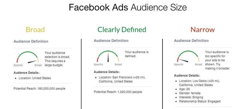 facebook-ads-audience-size-targeting