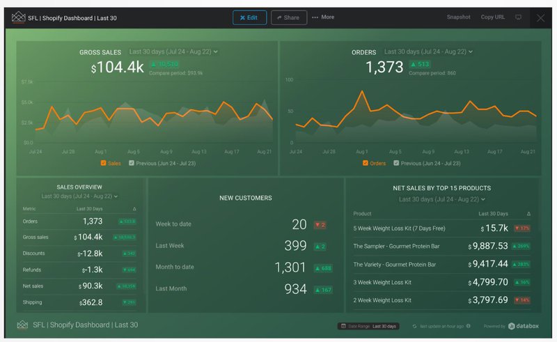 databox-dashboard