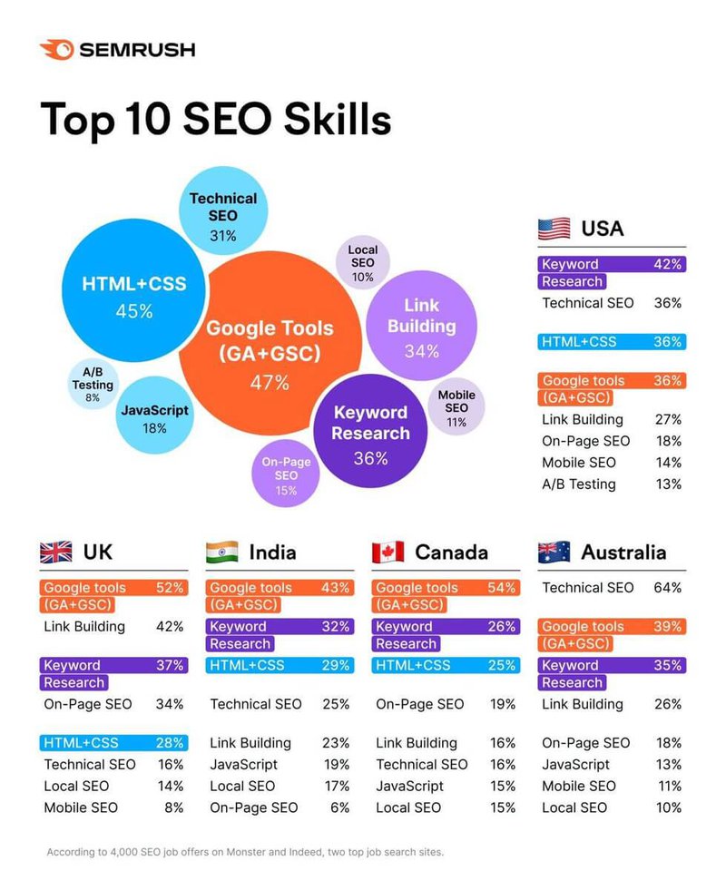 top-seo-skills