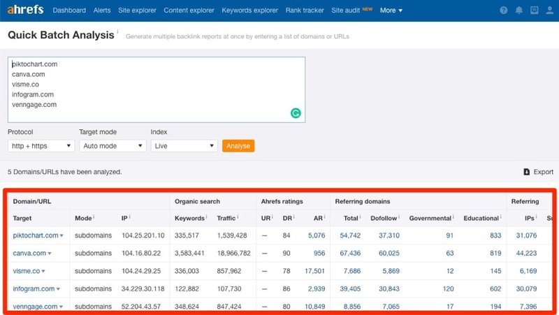 seo-batch-analysis-competitors