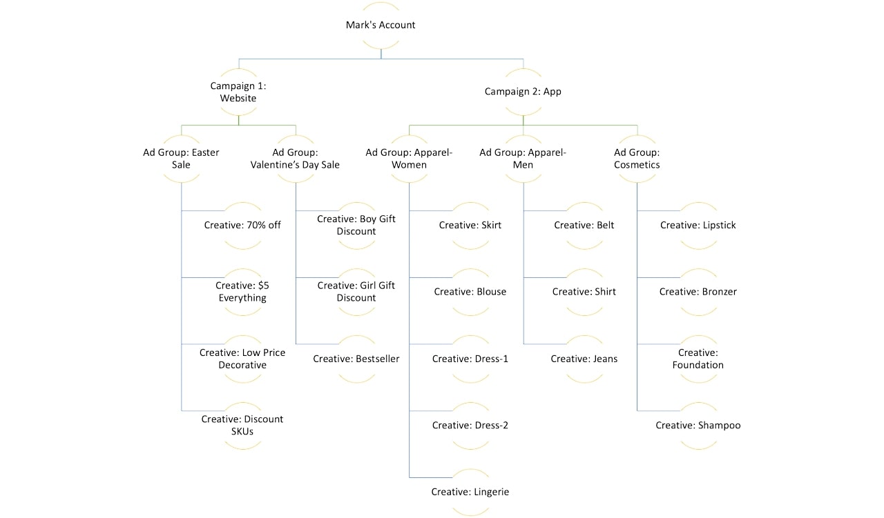 tiktok-ads-campaign-setup