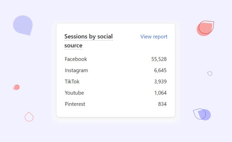 sessions-by-social-source