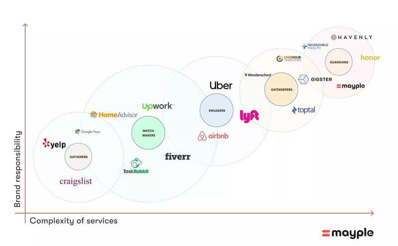 mayple-competitor-map