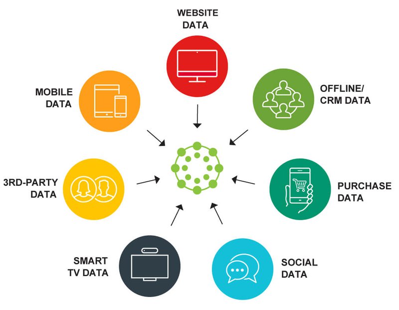 data-management-platform