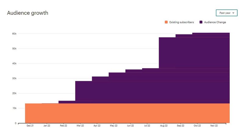 mailchimp-audience-growth