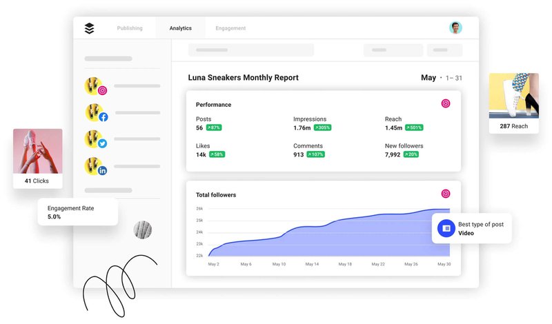 buffer-social-media-analytics