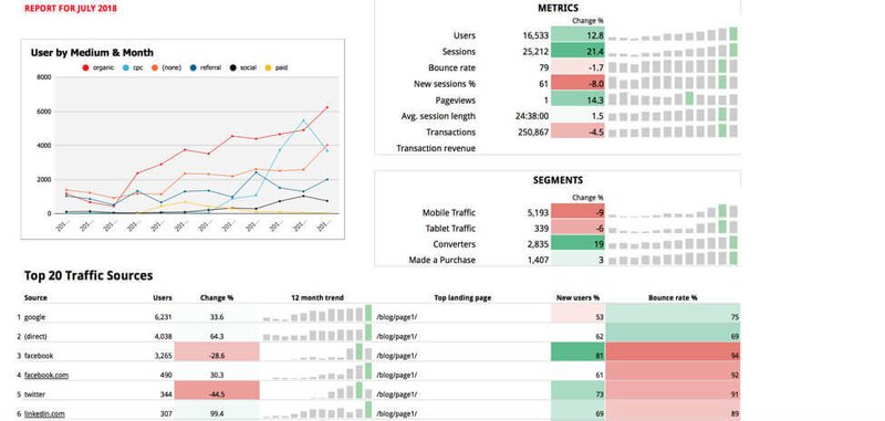 supermetrics