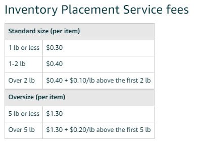 IPS-fees