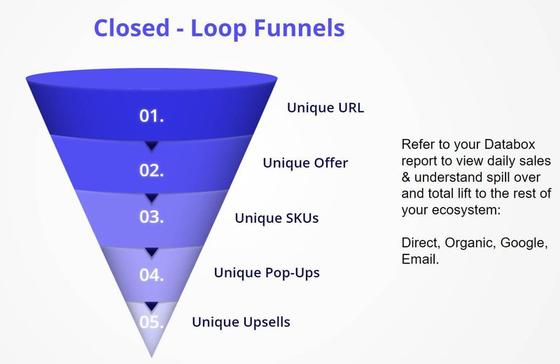 closed-loop-funnels