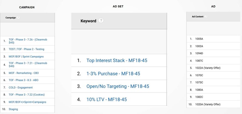 google-analytics-source-medium-report