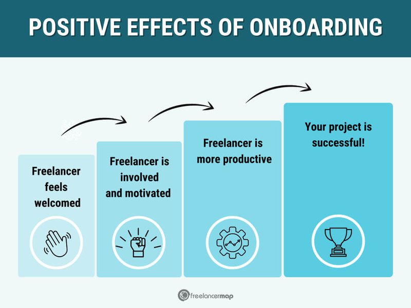 onboarding freelancers