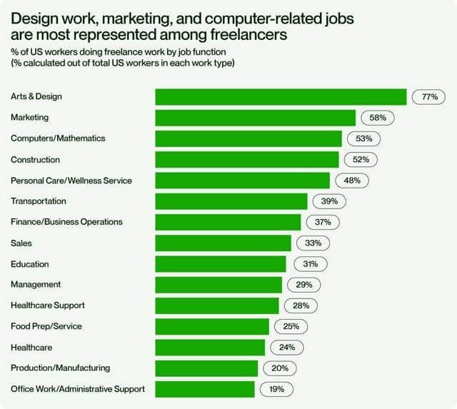 freelancing statistics